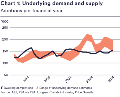 levers demand